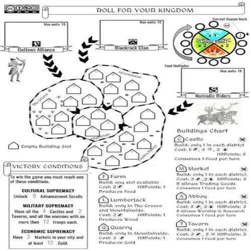 Print and Play Roll For Your Kingdom Juegos Roll & Write BoardGameGeek