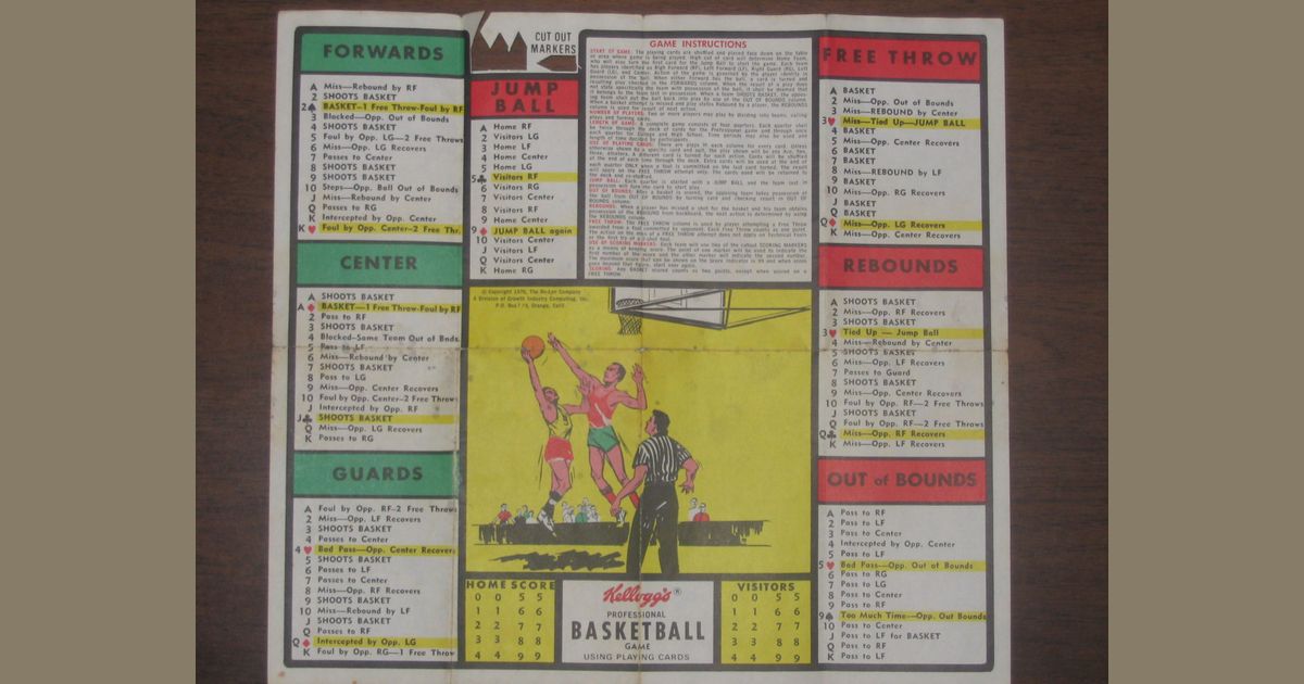 Kellogg's Professional Basketball Board Game BoardGameGeek