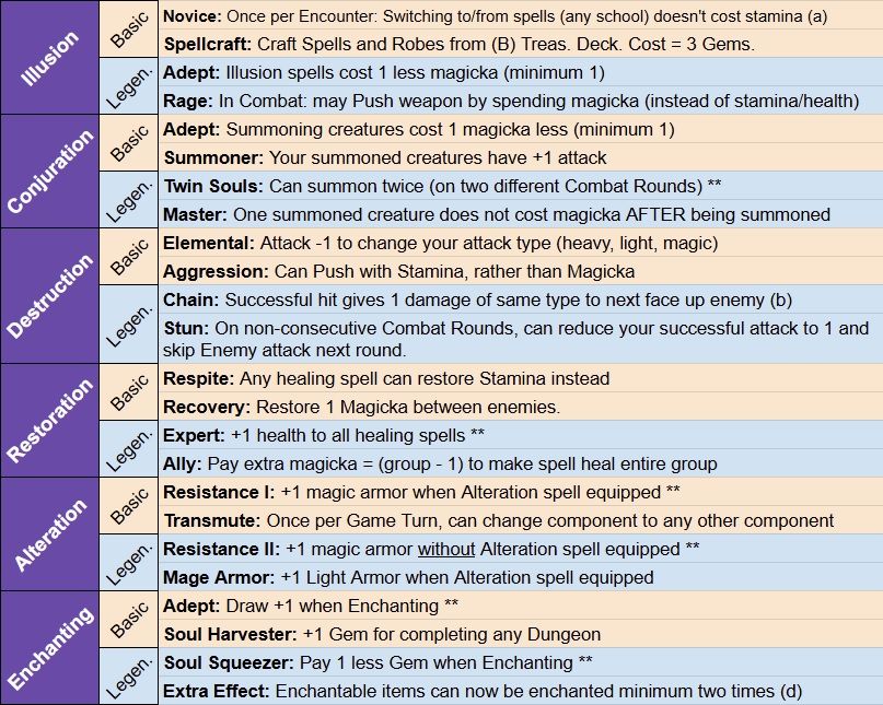 Perk Trees - (Relatively) Simple | The Elder Scrolls V: Skyrim – The ...