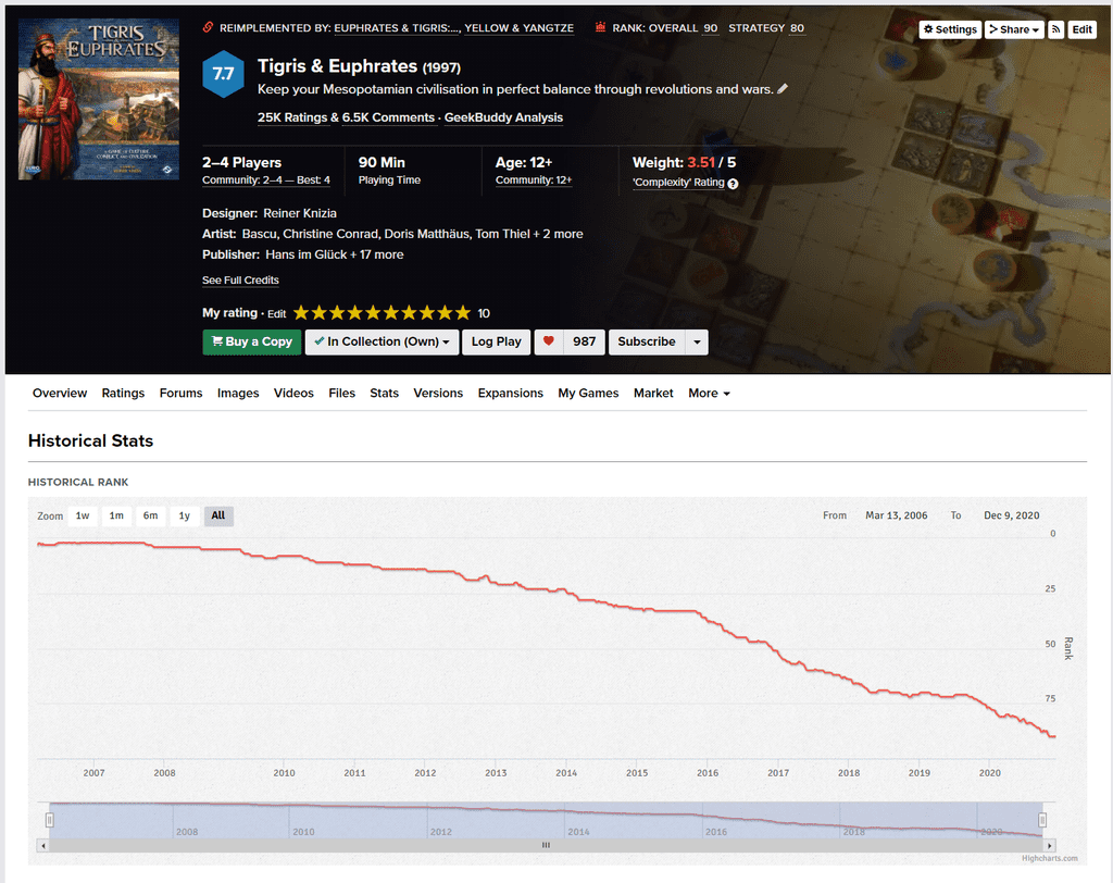 New Feature - Historical Rank Graphing