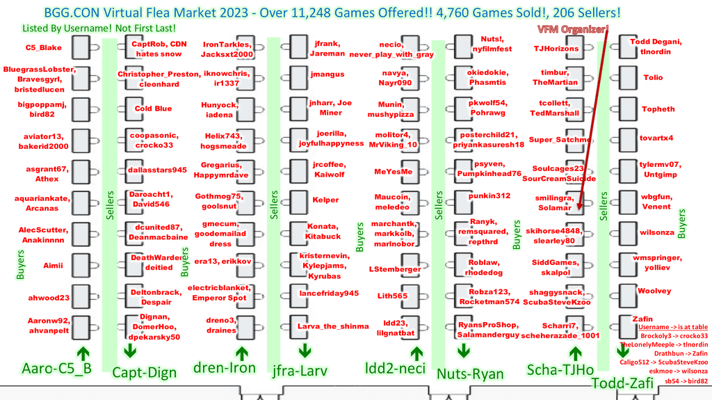 Bgg Con 2024 Coupons gbupresnenskij.ru