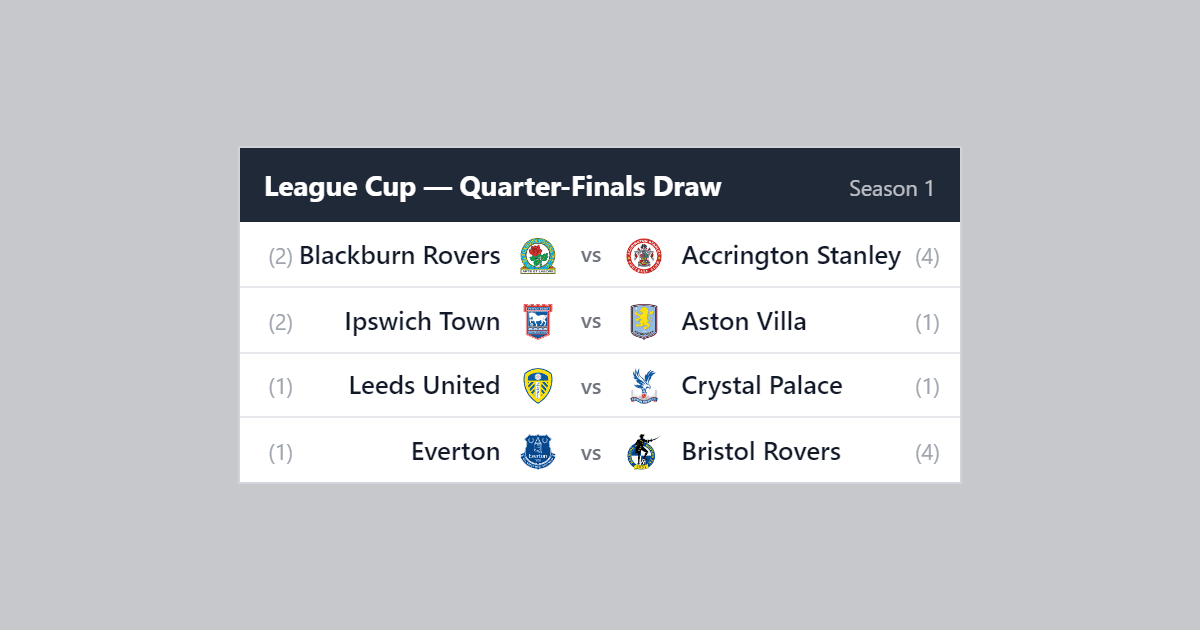 LOGacta Chart Soccer - England - League Cup Results - Week 11 | Game ...