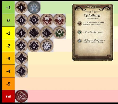 How to consistently beat the chaos bag (Extensive strategy guide) |  BoardGameGeek