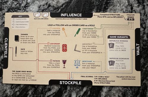 My slightly downsized Black Box PnP, with full instructions | Glory to Rome
