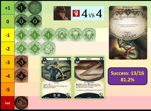 How to consistently beat the chaos bag (Extensive strategy guide) |  BoardGameGeek