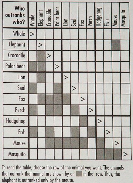 Frank S Zoo Image Boardgamegeek Zatu games brings you exciting board games, card games, video games, and collectables at affordable prices. boardgamegeek