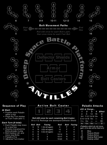 Board Game: Battle Platform Antilles