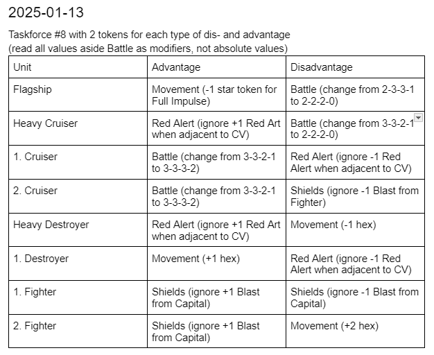 Unit Modifications - For more diverse fleets and sessions (Development ...