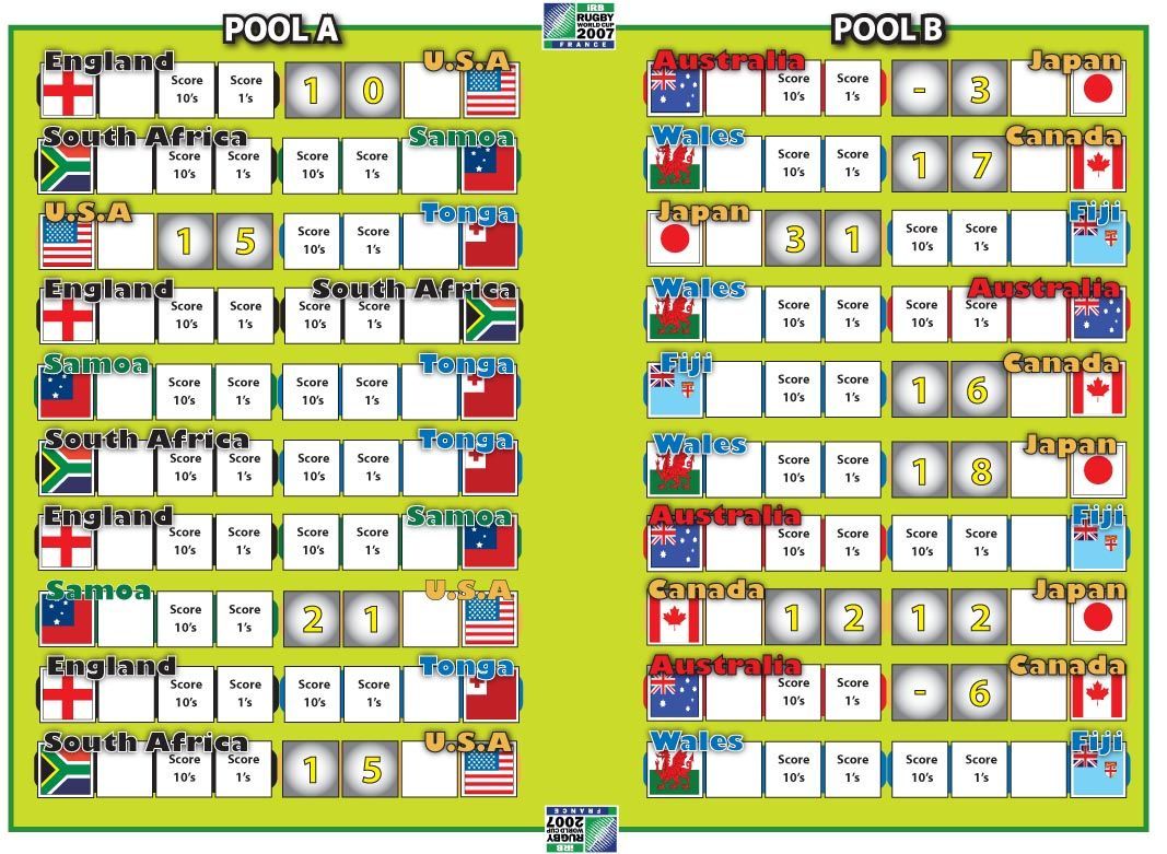 The Rugby World Cup Game