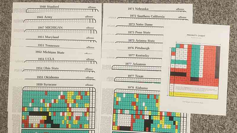 Bowl Bound: Team Set II