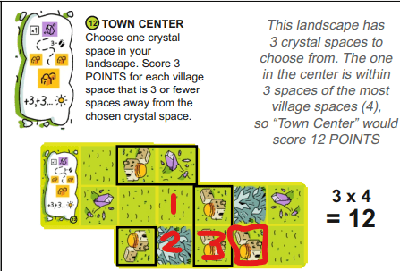 Scoring conditions with the examples on a single sheet (PnP version ...