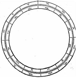 Uranomachia