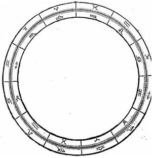 Uranomachia