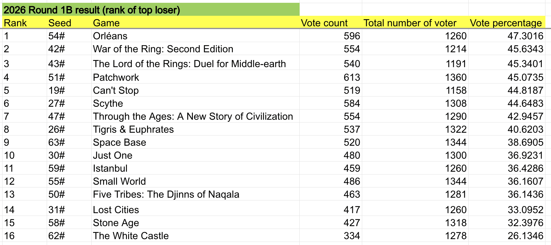 2026 Geek Madness Tournament: Round 1 - Second Half - COMPLETE!