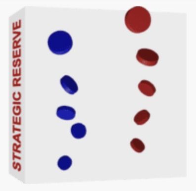 Strategic Reserve