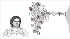 Wiki Histories