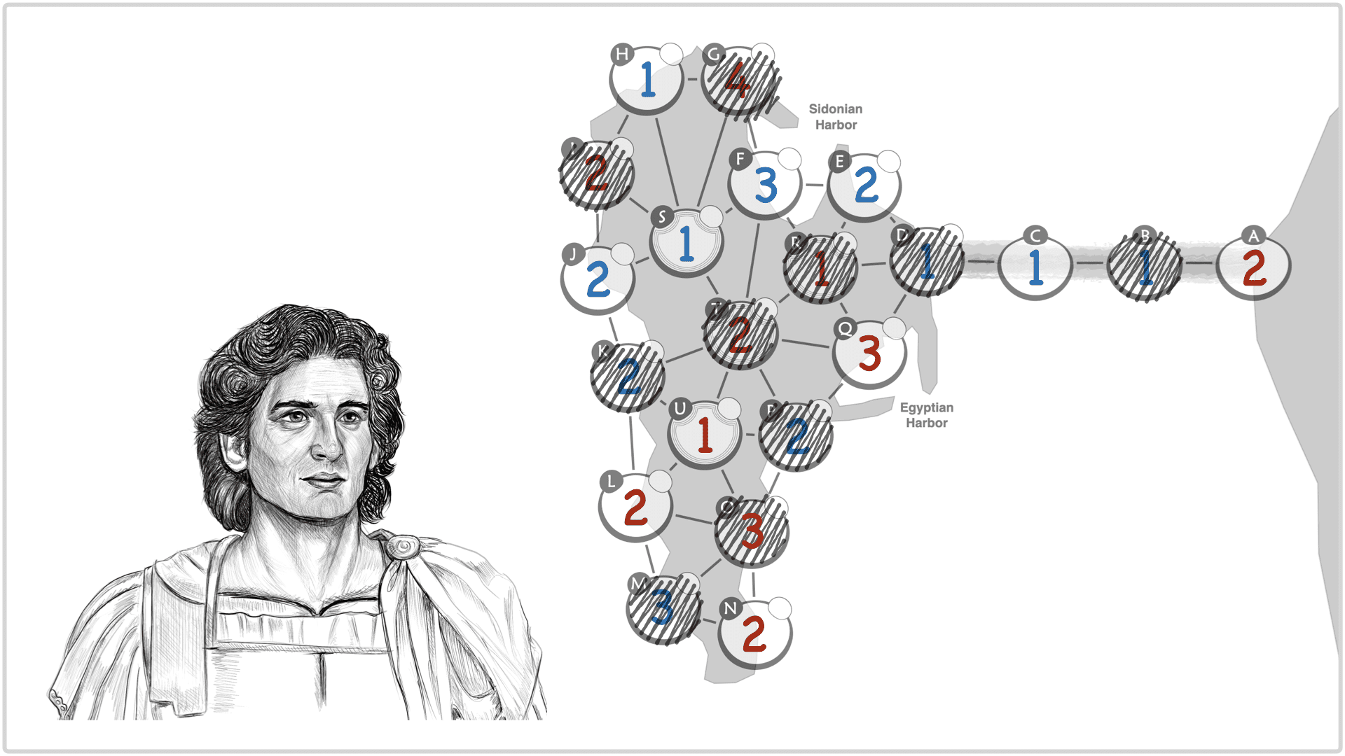Wiki Histories