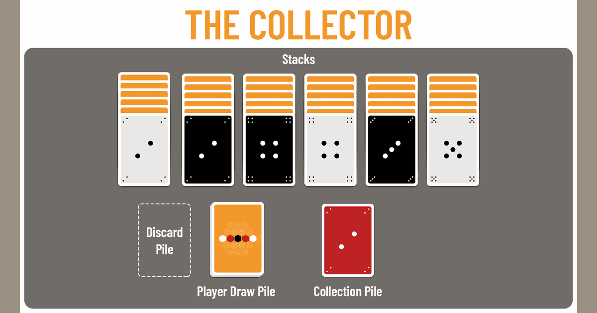 The Collector rules PNP The Collector A Dice Deck game