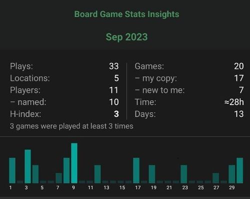 XP GAMER's  Stats and Insights - vidIQ  Stats