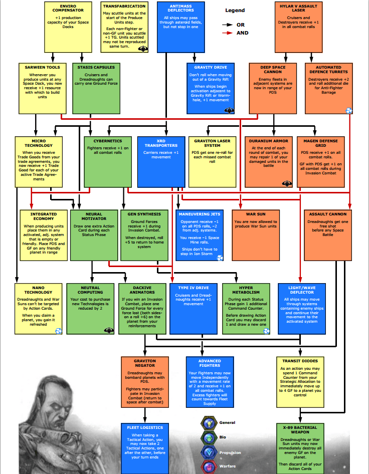 xcom 2 tech tree pdf