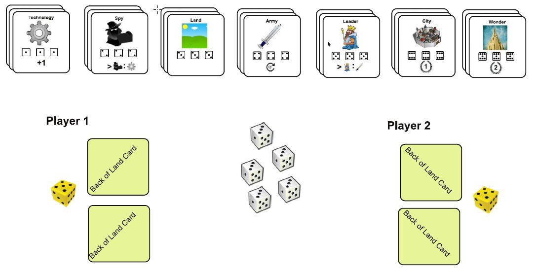 Civ Dice