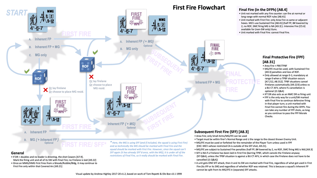 Fire lanes | Advanced Squad Leader
