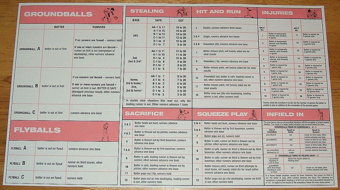 StratOMatic Baseball Image BoardGameGeek