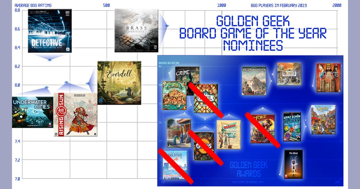 Golden Geek Awards Nominees All for your games ♛ CLOSED BoardGameGeek