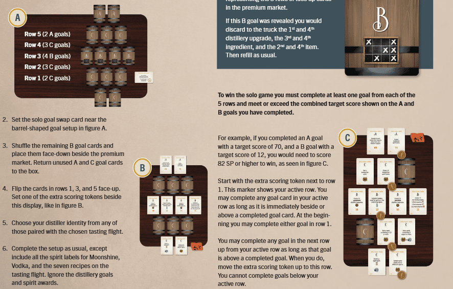 Solo: A,B,C card layout | Distilled