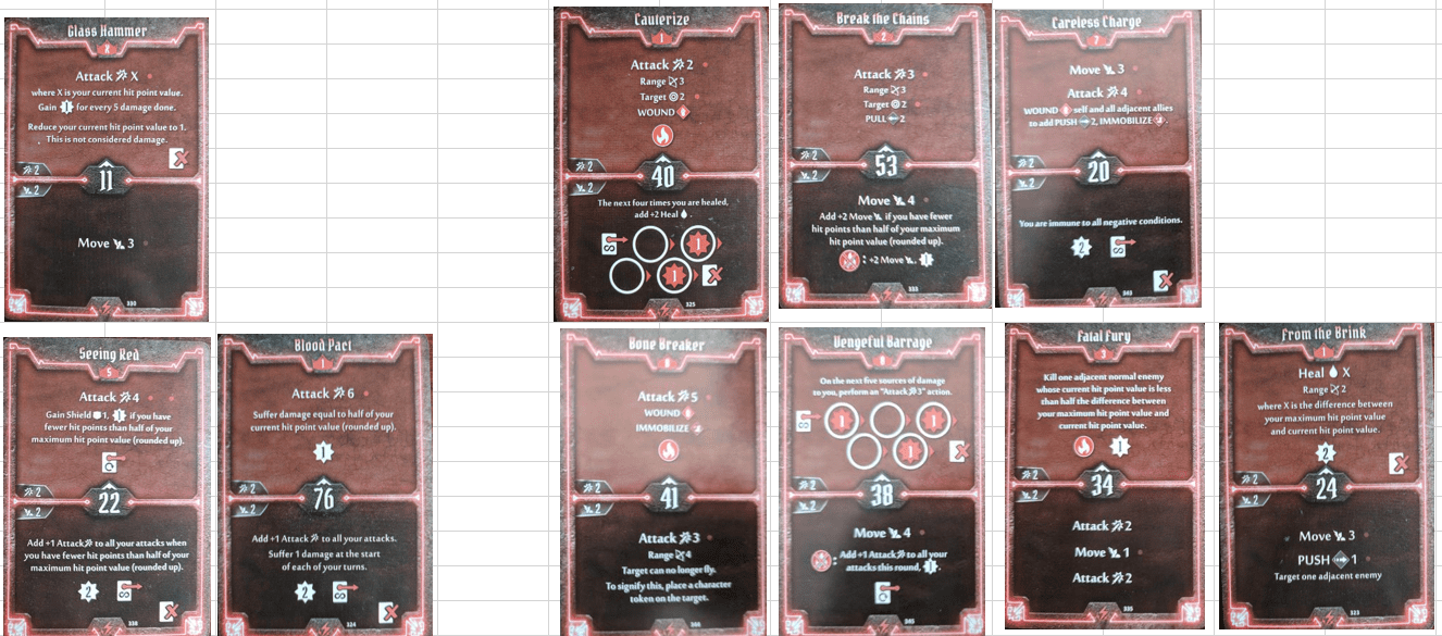 Top 92+ imagen gloomhaven lightning bolt guide abzlocal fi