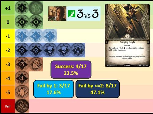 arkham horror card game chaos bag Destined Rivals Pokemon Booster Box main image 1