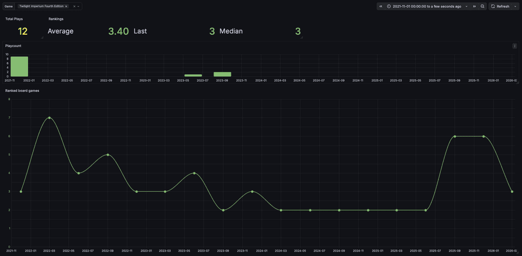 From Box Cover Tallies to Custom Dashboards | The Evolution of a Stat ...