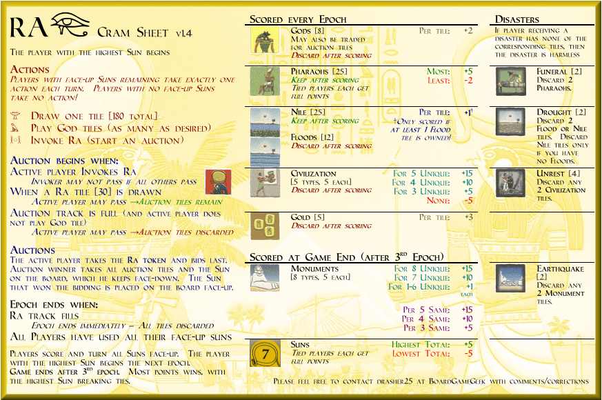 RA Cram Sheet v1.4.pdf | Ra