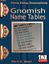 RPG Item: Gnomish Name Tables