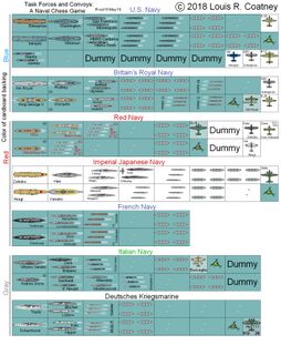 Task Forces and Convoys:  A Naval Chess Game