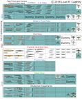 Task Forces and Convoys:  A Naval Chess Game