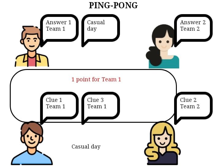 Ping-pong