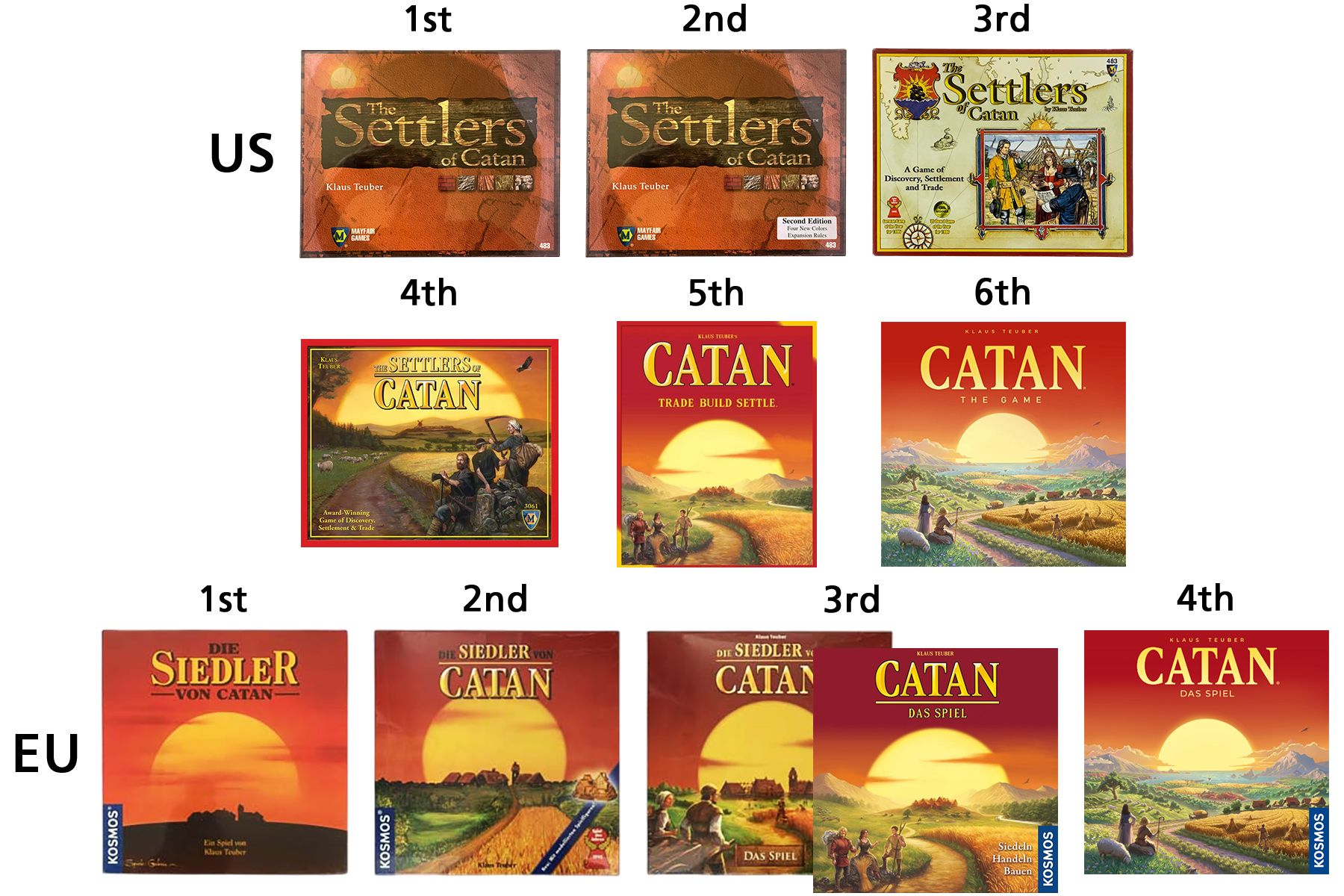 PHOTOS: Catan 5th vs. 6th Edition (Base Game & Expansions) – Pros and ...