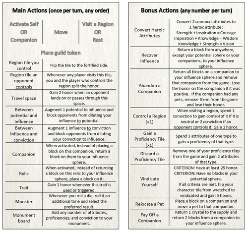 Actions Cheat Sheet | Vindication