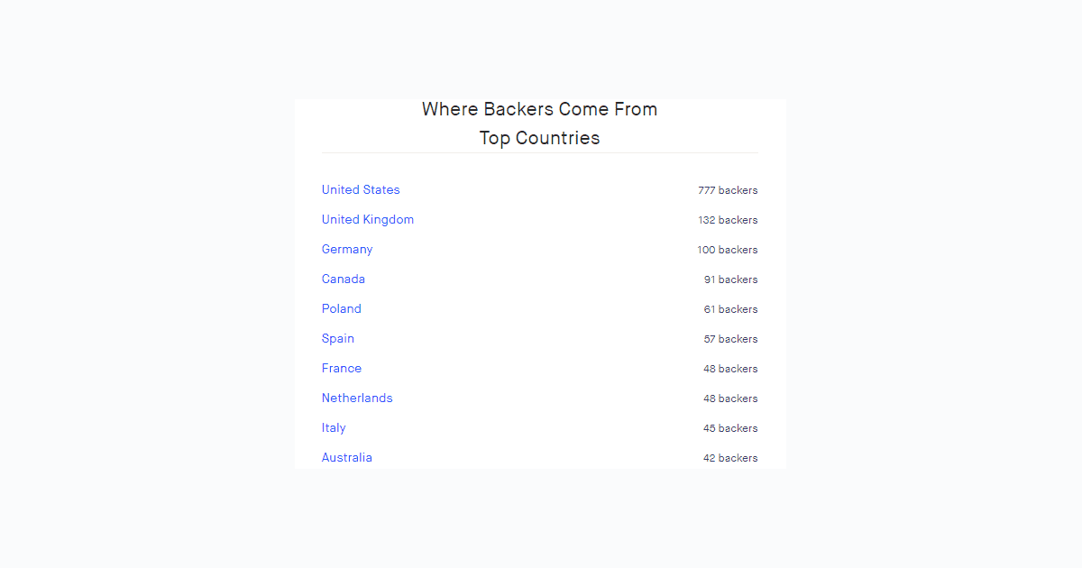 Kickstarter games price breakdown Gaming for a living BoardGameGeek