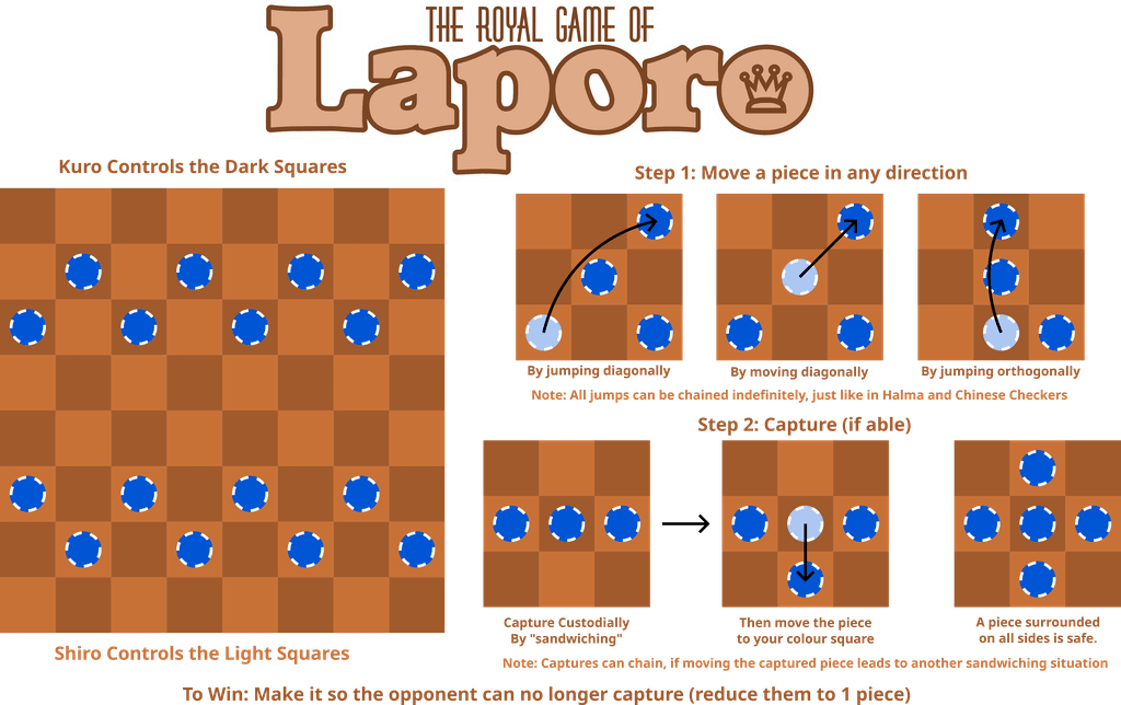 Thinking Out Loud about Game Design