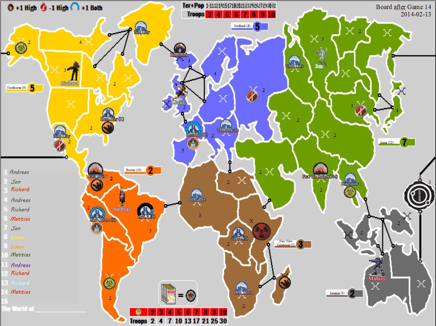 Risk Legacy Campaign - Current Modification Summary. SPOILER! | Risk Legacy  Campaign Diary | BoardGameGeek