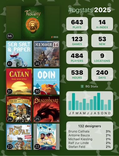 Snapshot of Mark's digital plays for 2025