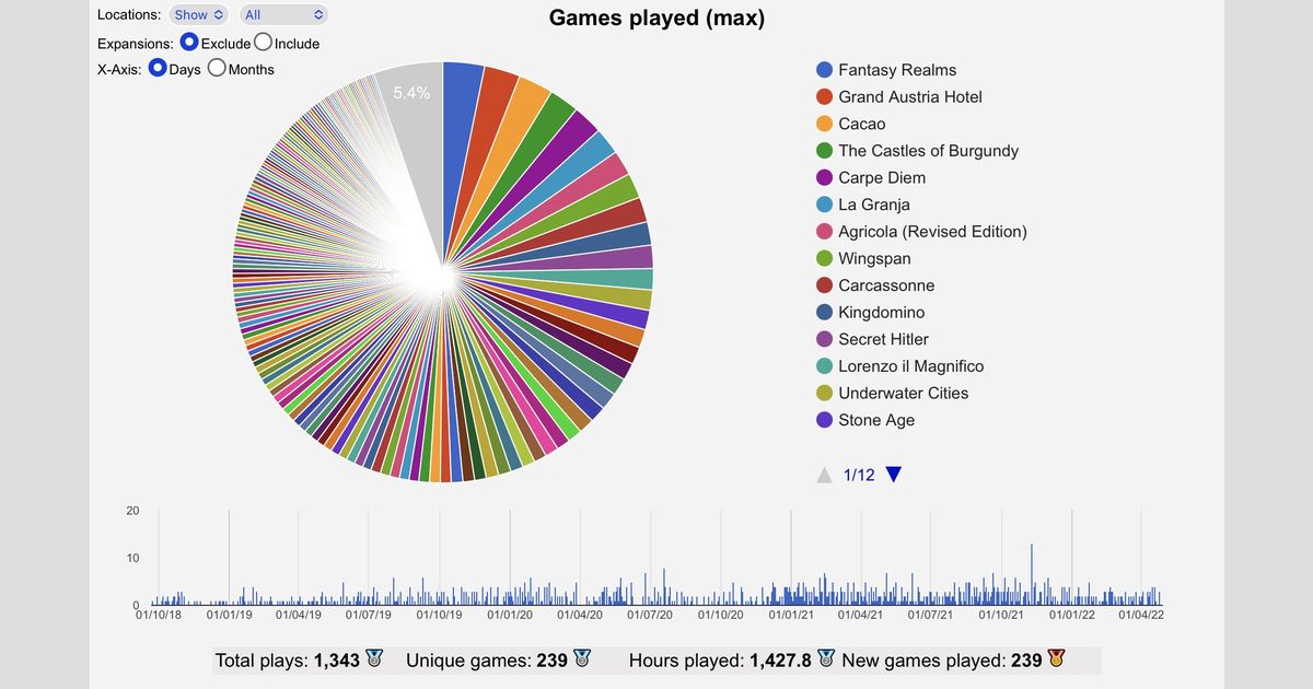Bored gamer tools | The Dyslexic Gamer