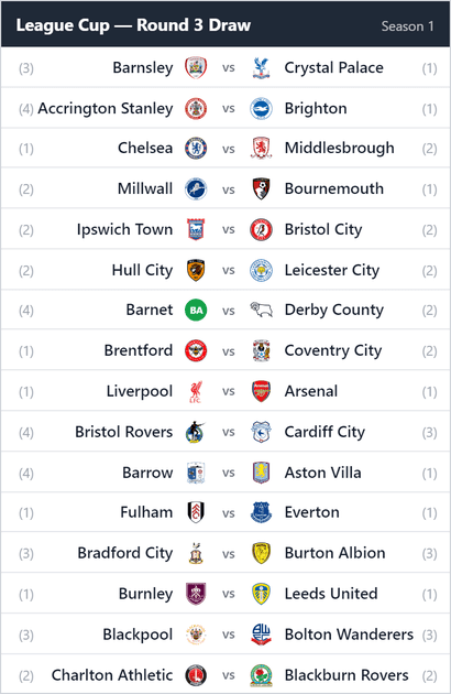 LOGacta Chart Soccer - England - Cup Draws - Week 4 | Game Tape – A ...