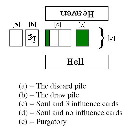 Soul Influence