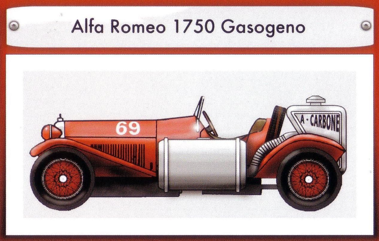 Legend: History of 1000 Miglia – 1933 Alfa Romeo 1750 GS Gasogeno Promo Car