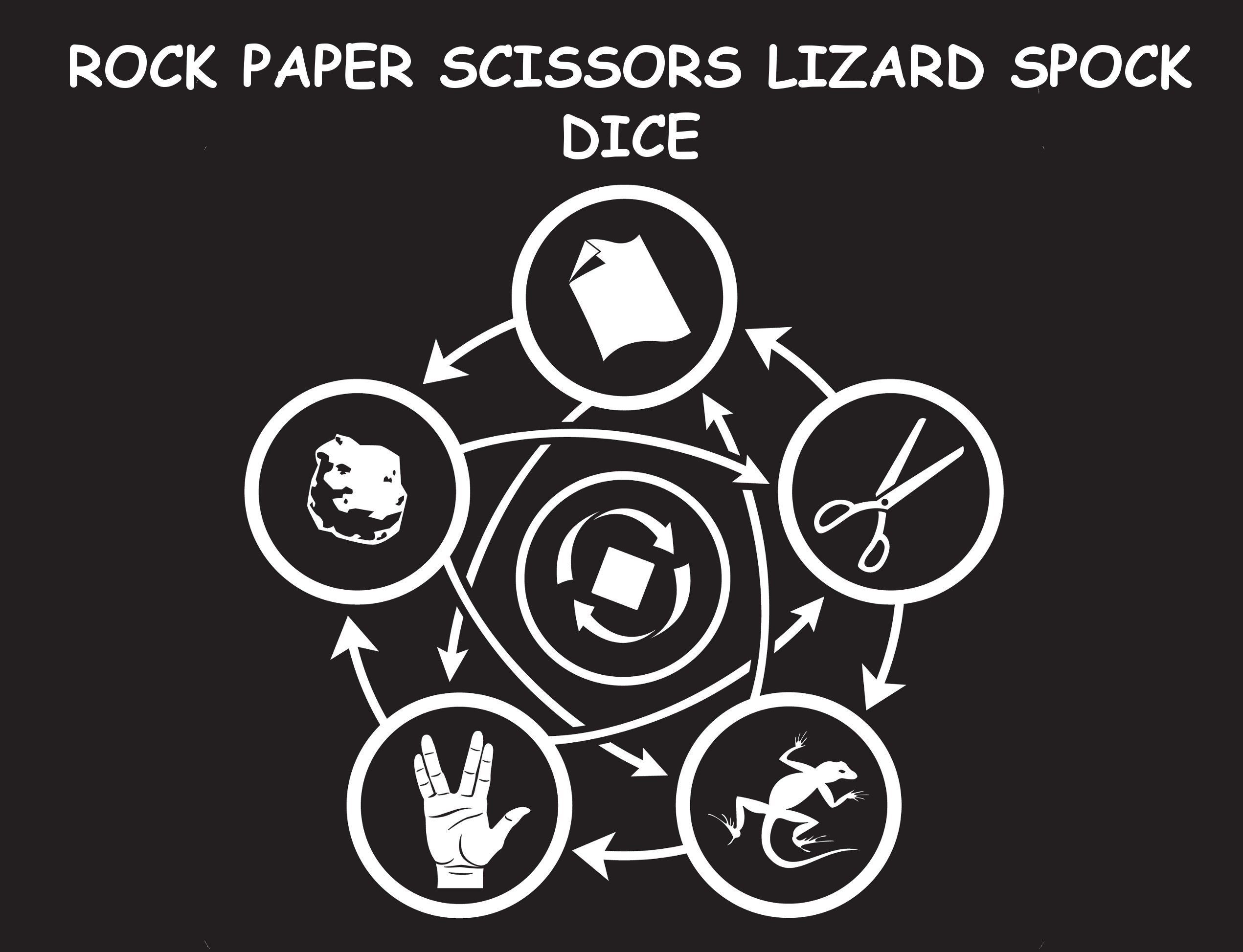 Boîte du jeu Rock Paper Scissors Lizard Spock Dice