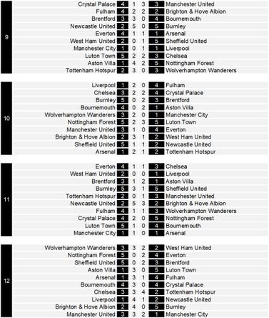 LOGacta Chart Soccer - Premier League 2023/24 Weeks 9-12 | Trickylight ...