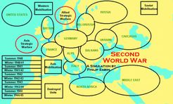 Second World War